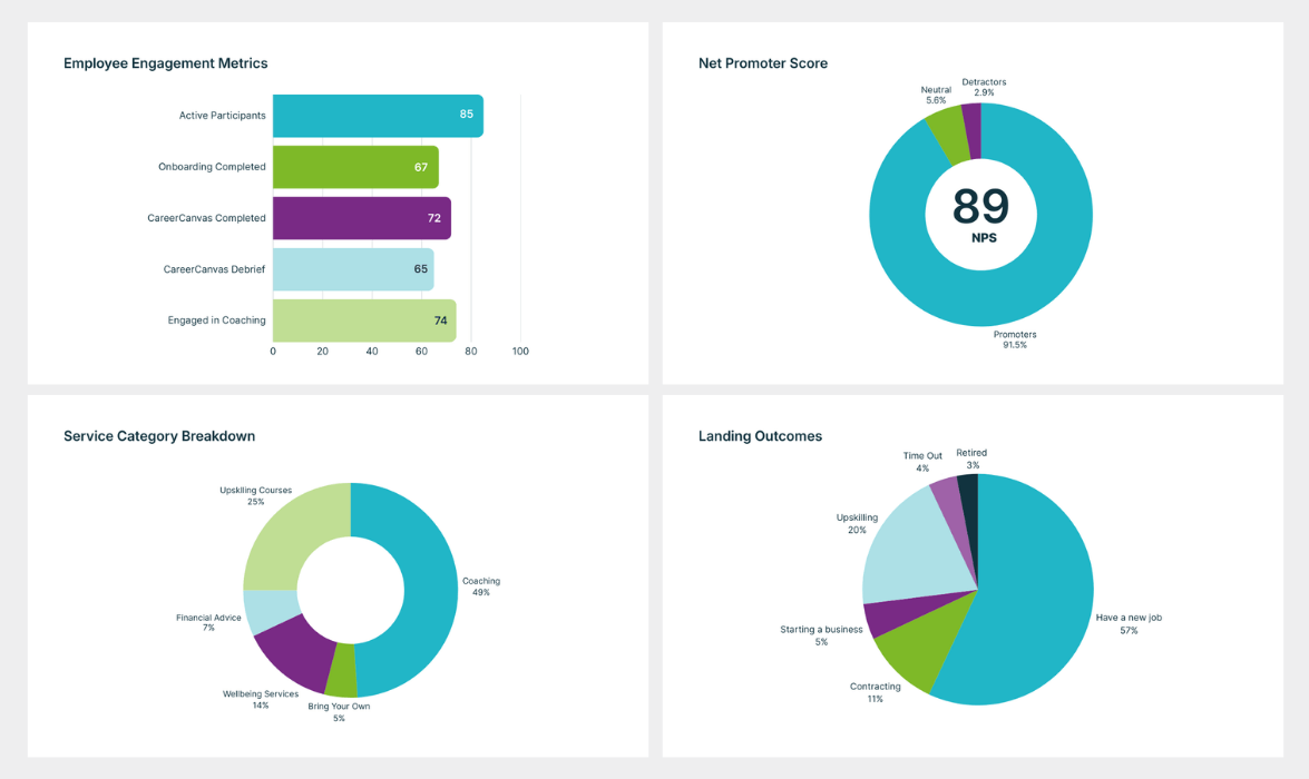 Report Snapshots Dashboard